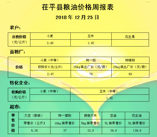 山东聊城最新玉米价格｜聊城玉米市价动态