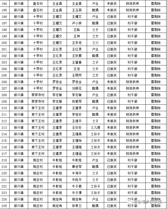 最新资讯 第133页