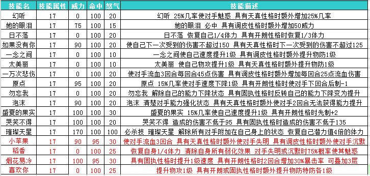 2024香港全年免费资料——技能解答解释落实｜探索集B28.726