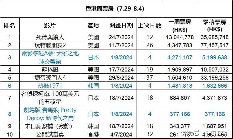 2024年12月20日 第47页