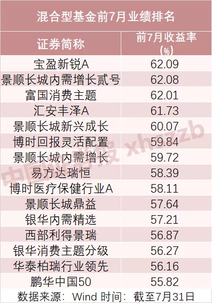 最新讨论 第137页