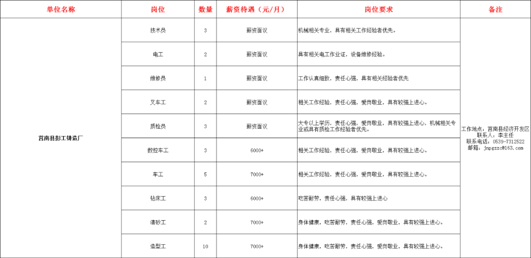 莒南县城企业最新招聘：莒南县城招聘信息汇总