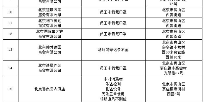 北京市进京疫情防控最新规定,北京防疫新规：进京防控措施更新