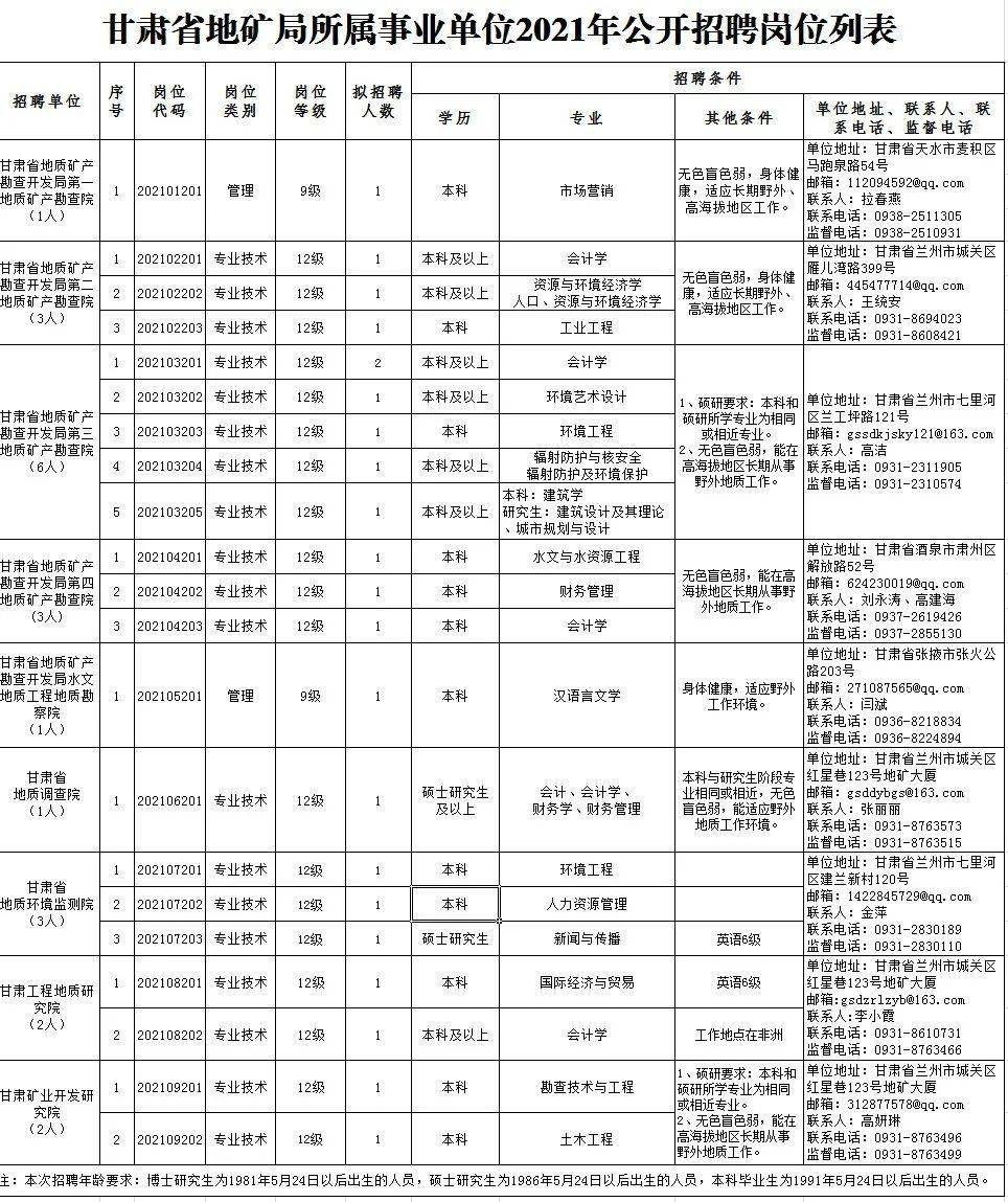 柯桥万达招聘最新招聘-柯桥万达职位招募中