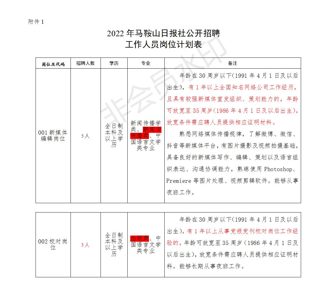 马鞍山市最新招聘信息(马鞍山招聘资讯速递)