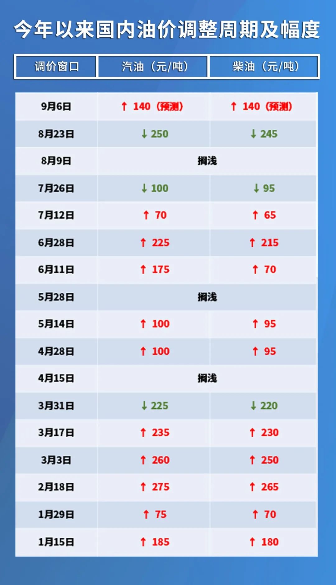 今天国际石油价格最新消息,今日油价动态速递