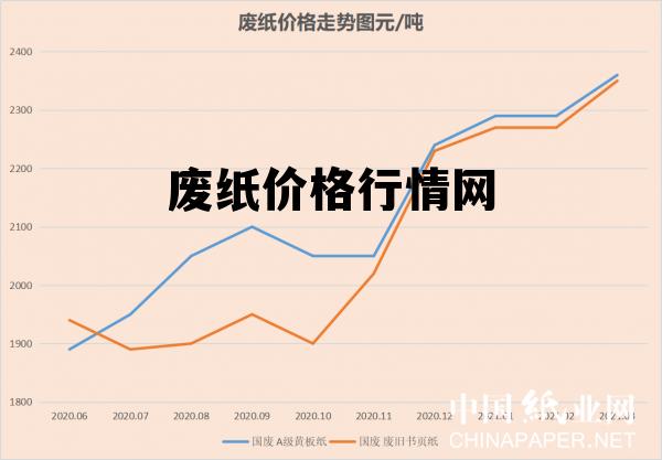 废纸最新行情,纸浆市场实时动态