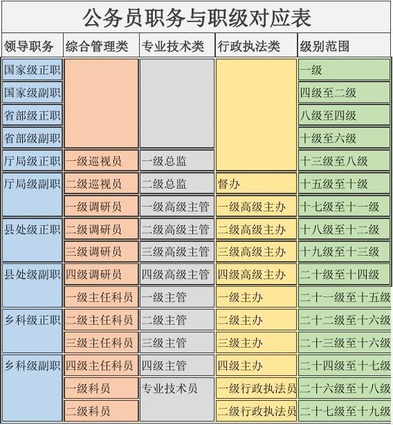 转业干部职级并行最新消息-转业干部职级并行新动态