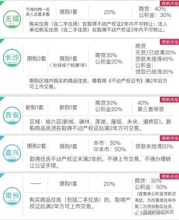 最新房产政策2017-2017房产新政解读