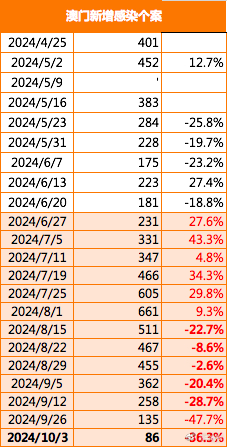 2024澳门正版精准免费｜2024澳门官方准确免费_快速设计响应计划