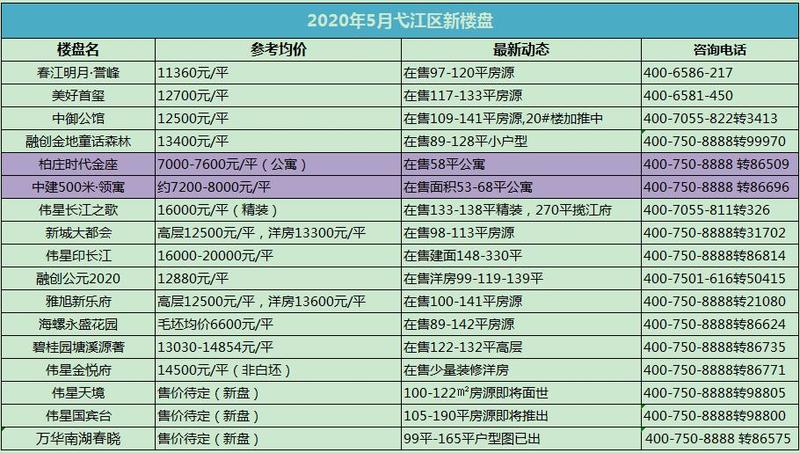 芜湖楼市最新价格表（芜湖房价速览表）