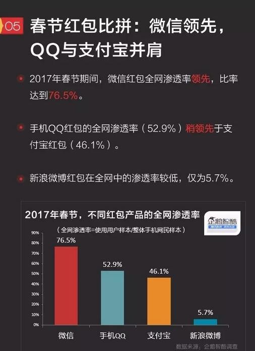 微信红包2017最新玩法（2017微信红包全新玩法揭秘）