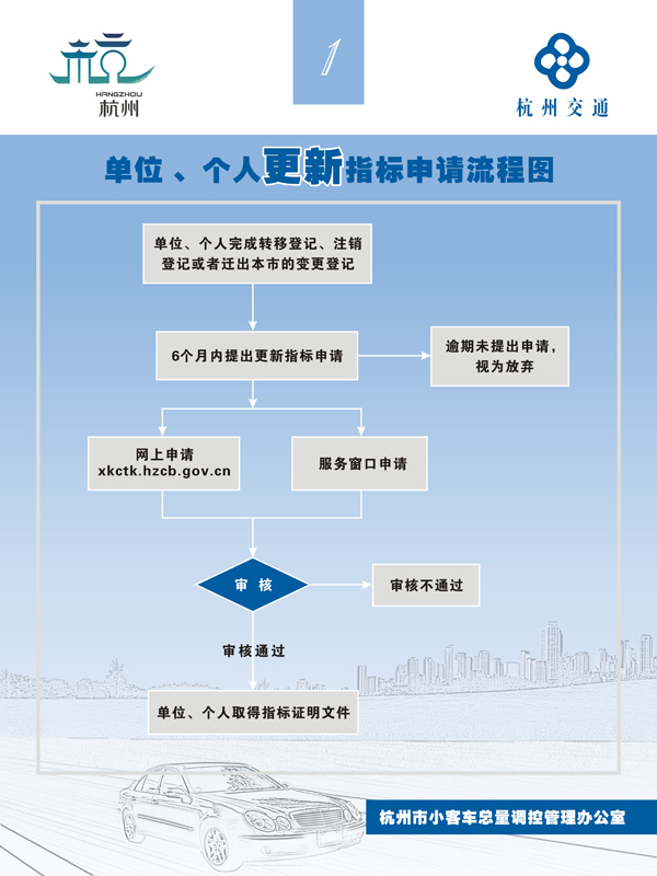 杭州车牌交易新规解读