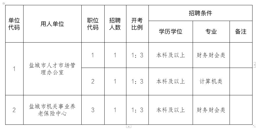 盐城工作网最新招聘（盐城求职信息速递）