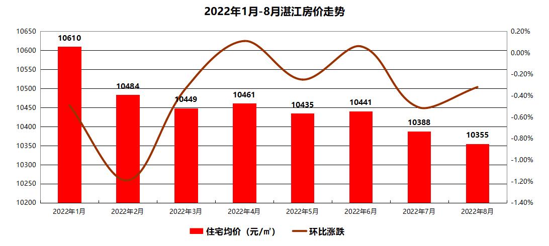 湛江房价走势最新消息，湛江楼市动态速递