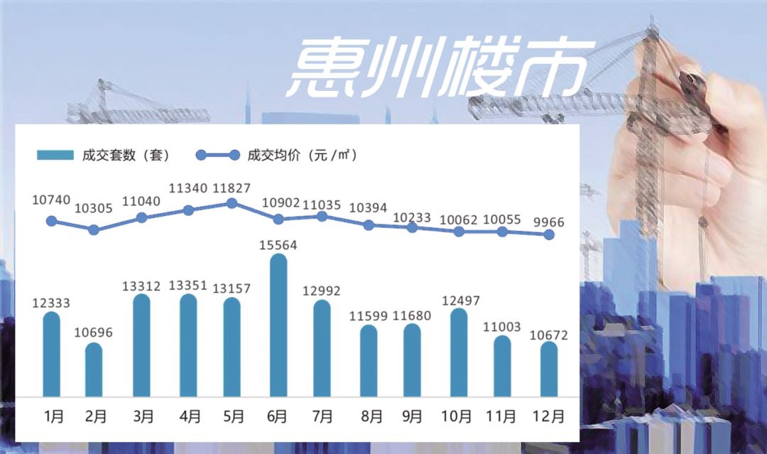 惠阳房价走势最新消息-惠阳楼市动态速报