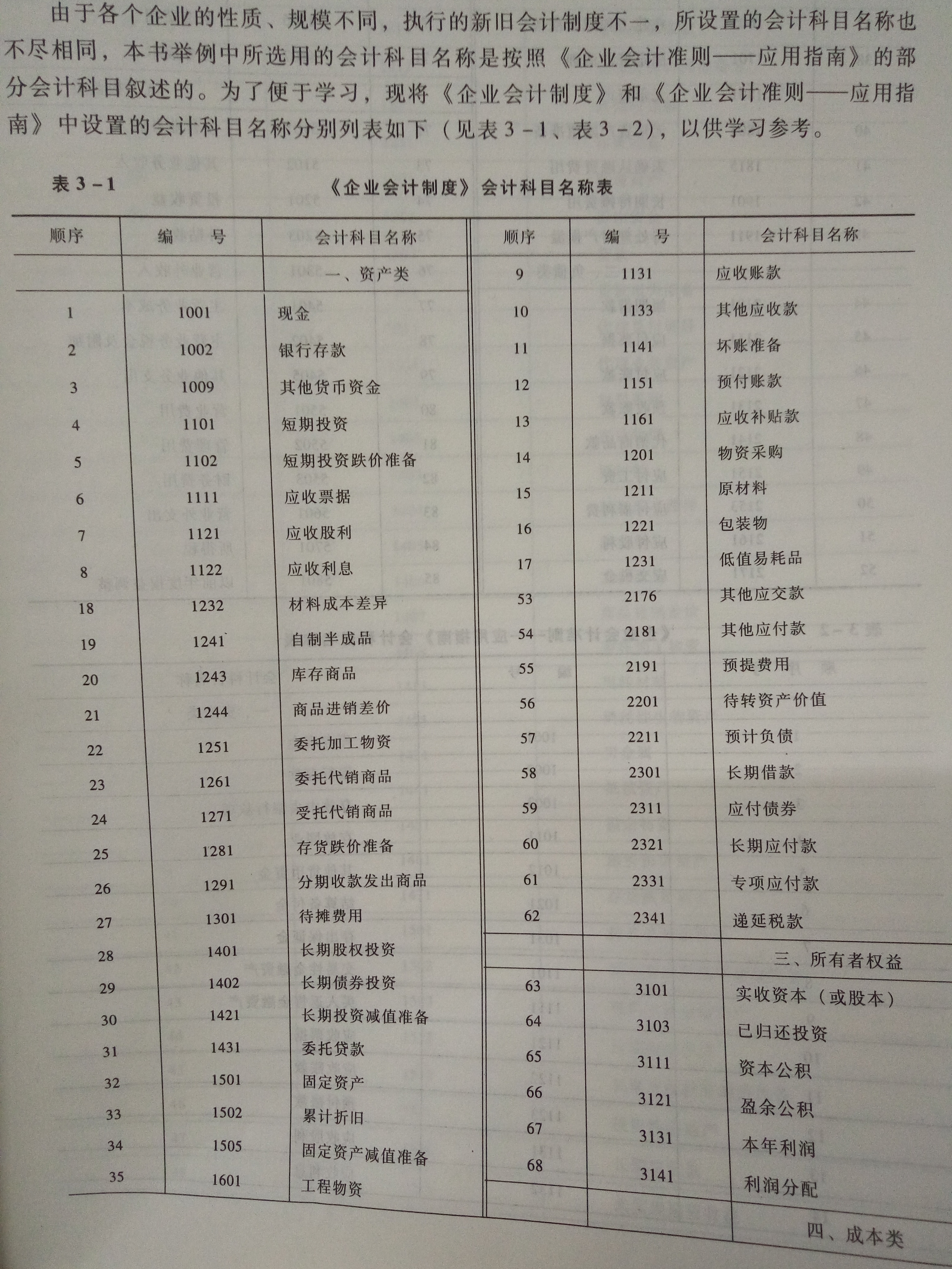 最新企业会计制度科目-最新企业会计科目解读