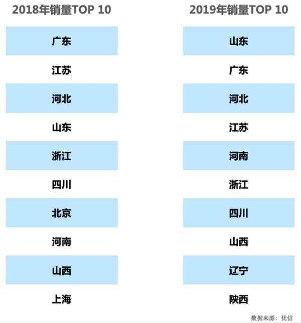 山东取消限迁政策最新｜山东限迁政策调整最新动态