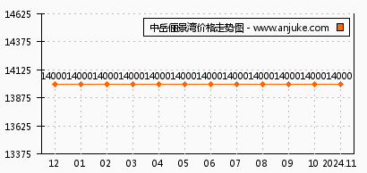 郑州花样城最新消息｜郑州花样城最新动态揭晓