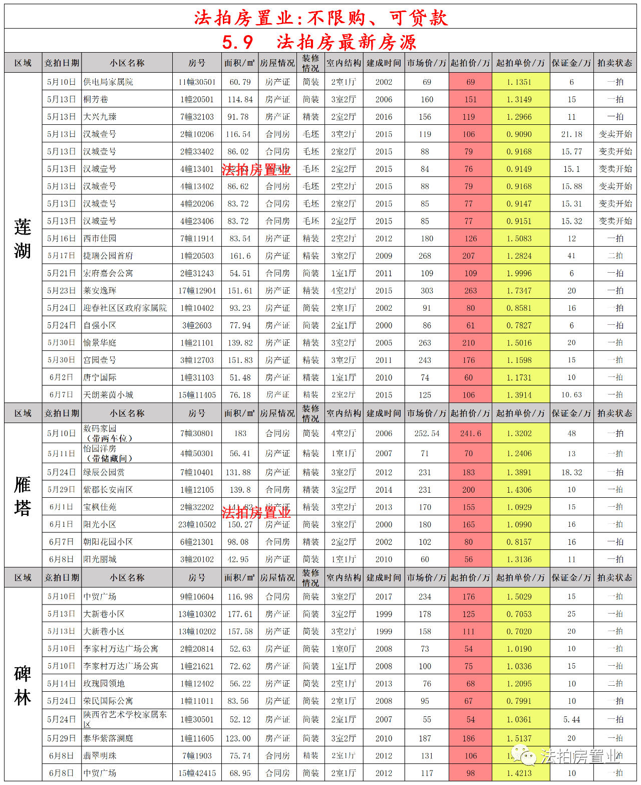 朱卫专线最新时刻表｜朱卫线路时刻表更新