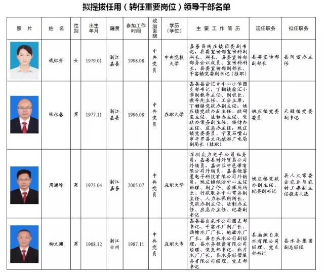 杨浦区最新干部公示｜杨浦区干部名单揭晓