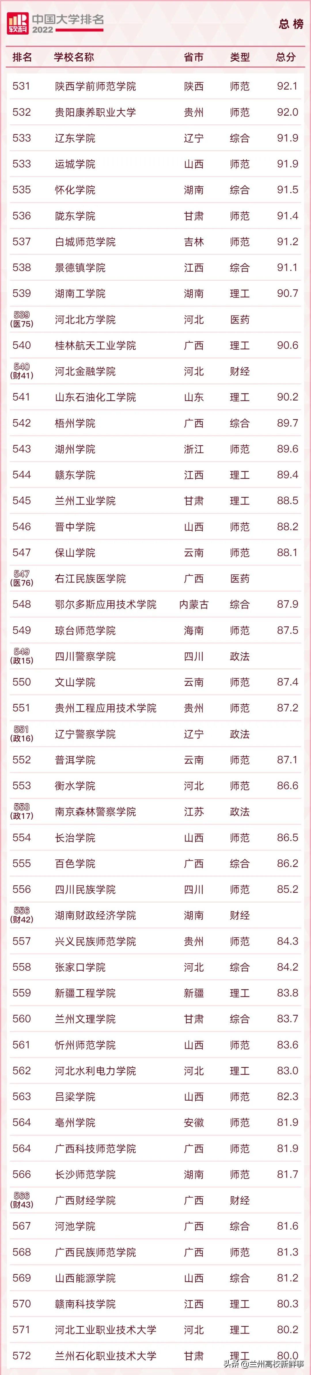 兰州大学全球排名最新-兰州大学全球排名新动向