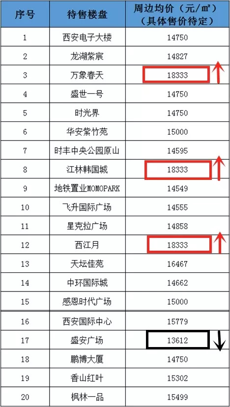 昆山城北房价最新房价-昆山城北最新房产价格动态