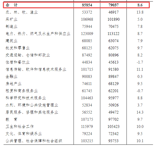 信永中和最新工资标准-信永中和工资标准揭晓