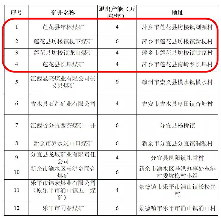 河南煤矿关闭最新公告发布