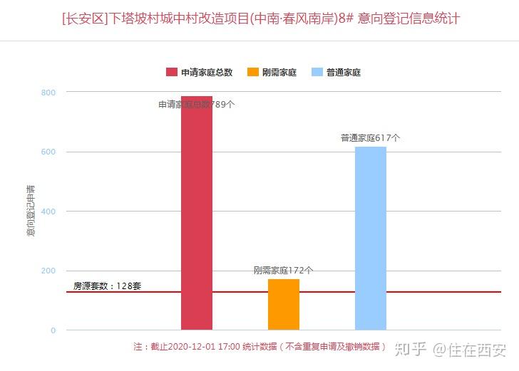 利辛2017最新房价-2017利辛房产价格速览