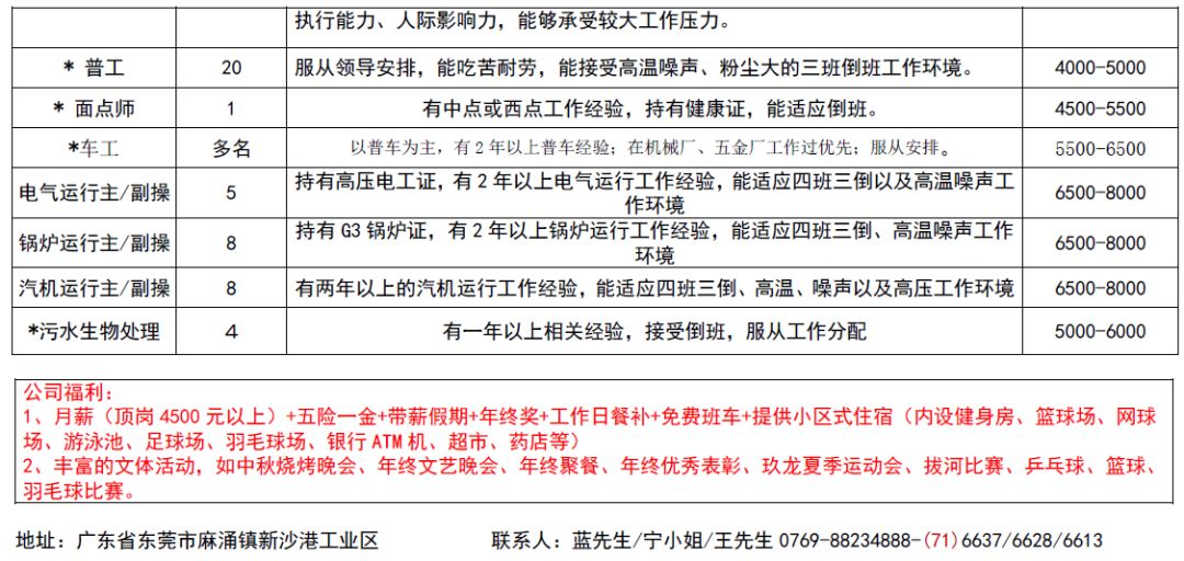 龙岗地区焊工职位最新招募公告