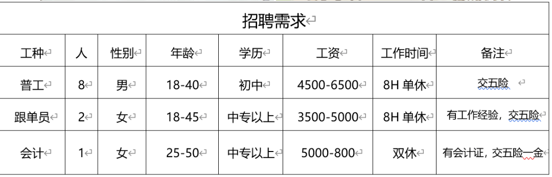 “2017年舞钢最新职位招聘资讯”