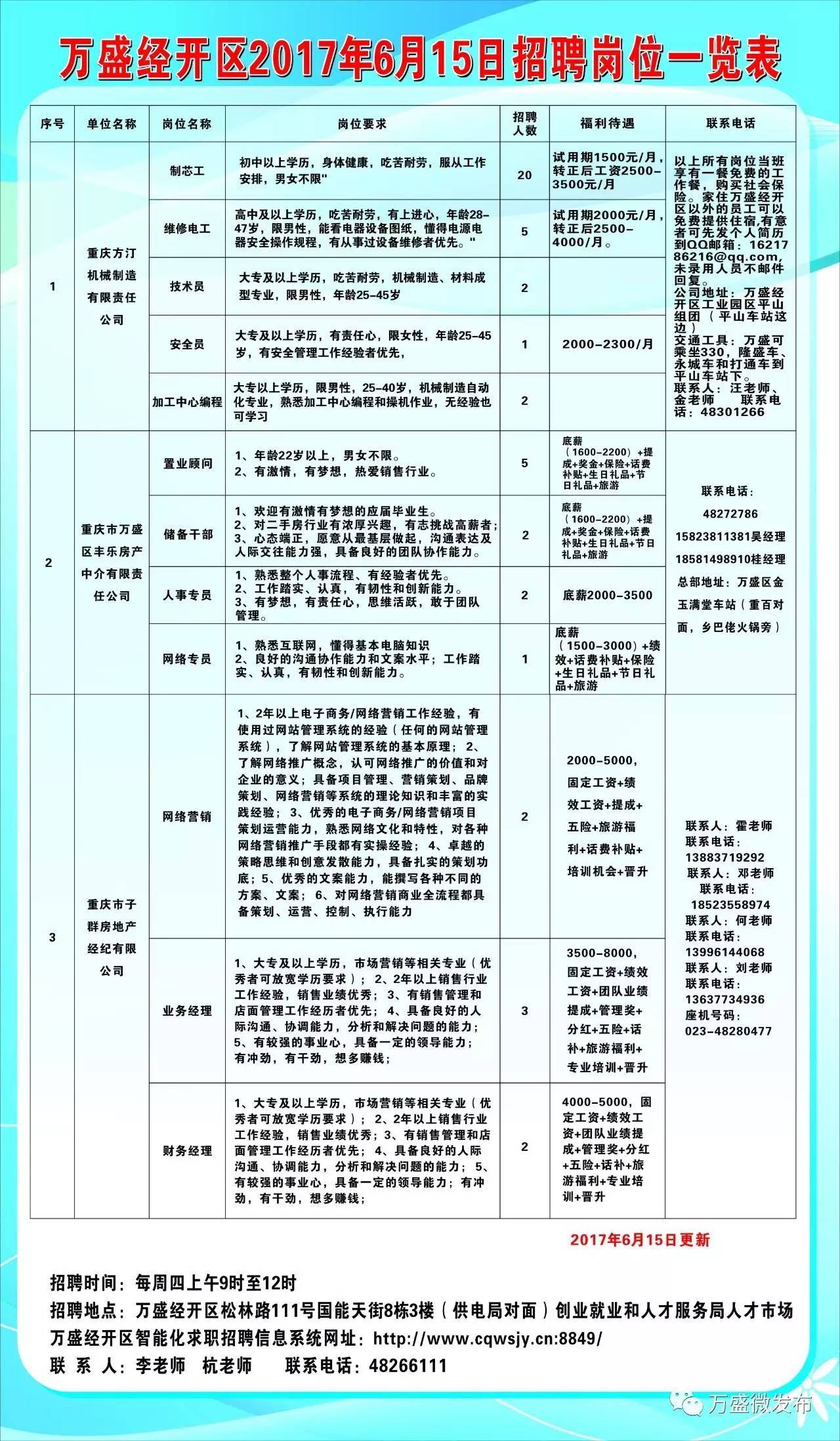 2017潍坊地区最新职位招聘汇总