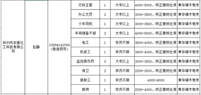 林州驾驶员职位招聘资讯更新