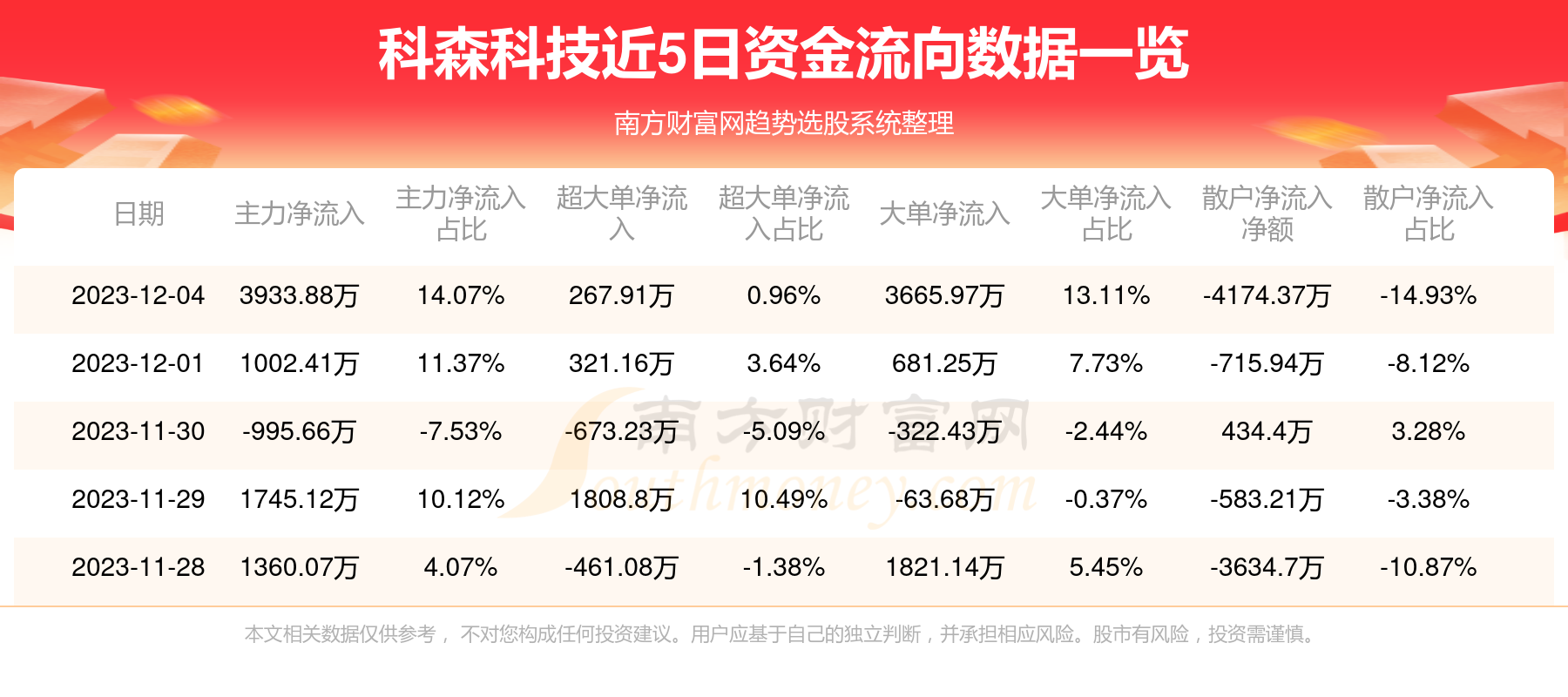 科森科技最新动态揭晓