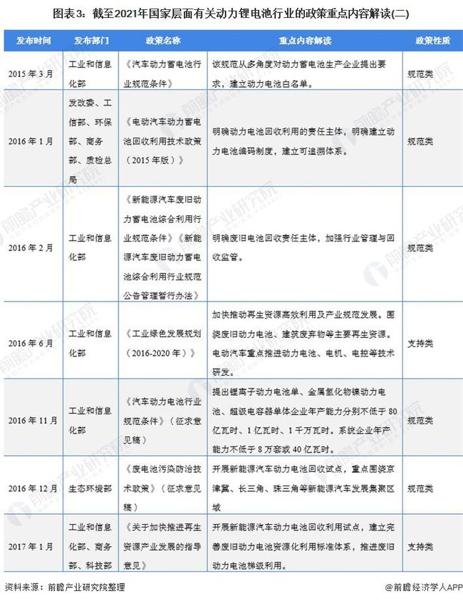 锂电行业最新动态解读