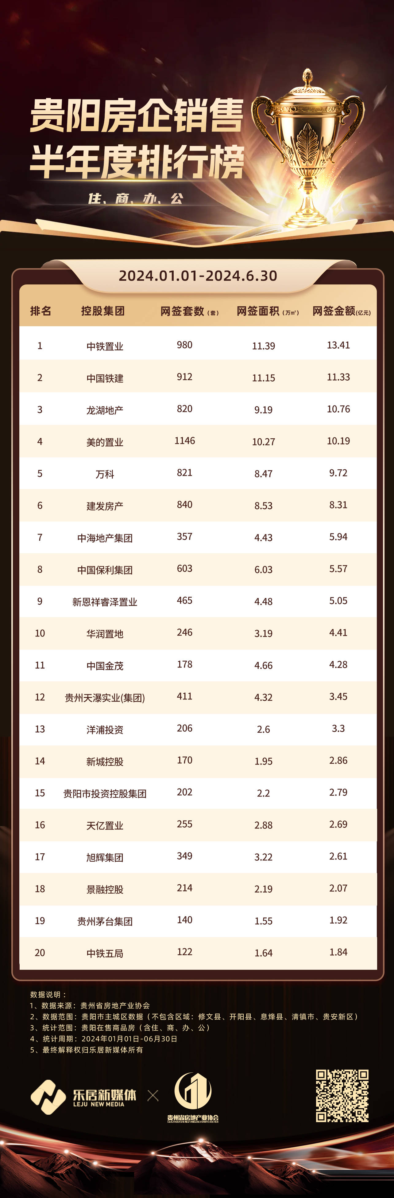 贵州房地产政策最新动态揭晓