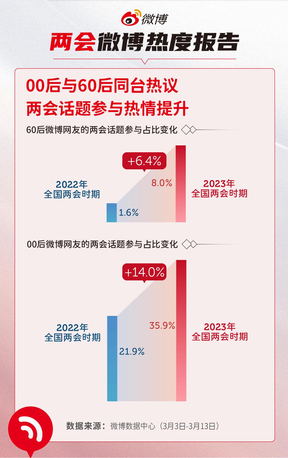 最新人口数据解读：热度攀升