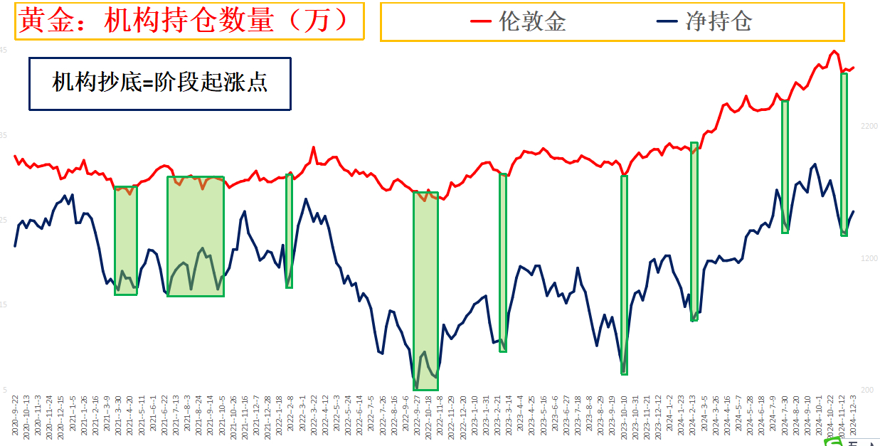 实时黄金市场动态解析