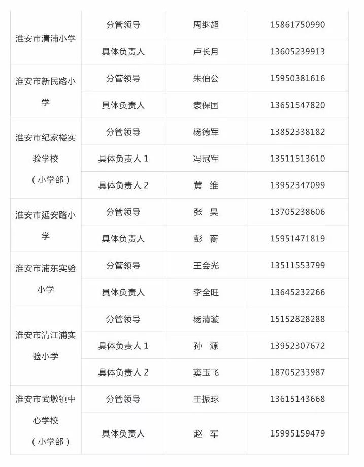 淮安清江浦区最新动态揭晓