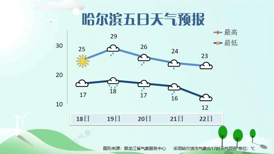 哈尔滨气象更新：台风应对新策略助力平安度夏