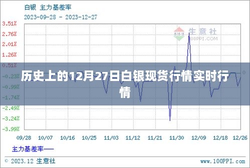 今日白银价格节节攀升，美好行情尽收眼底