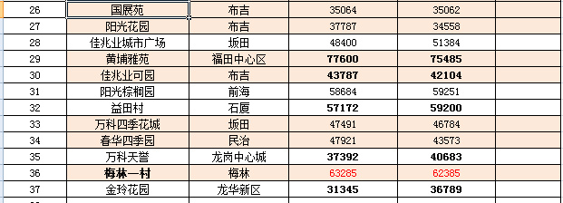 舒城二手房市场迎来新活力，价格动态盘点呈现喜人趋势