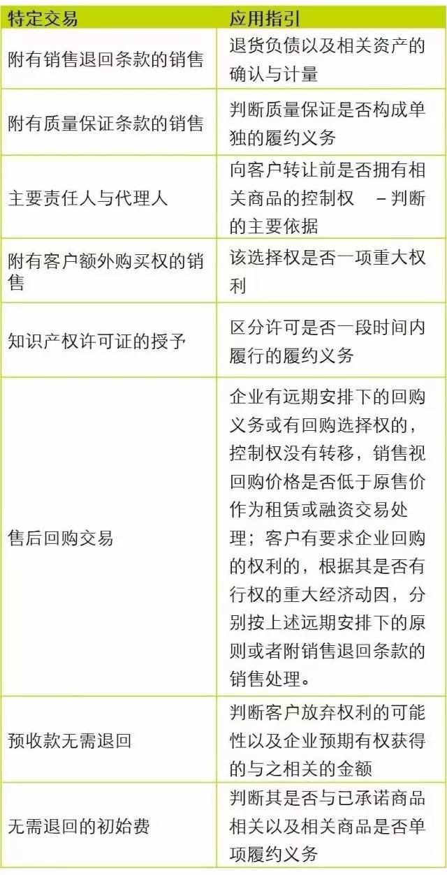 最新收入确认准则解读