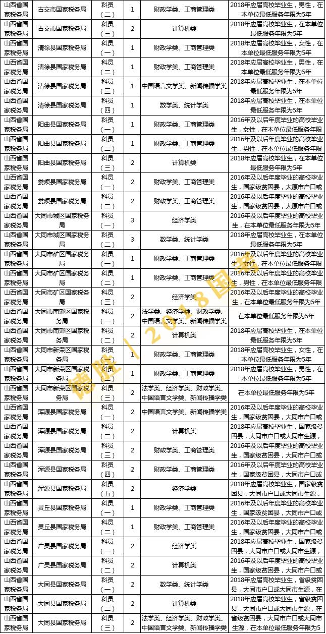 “曲阳求职乐园，每日新鲜职位速递”