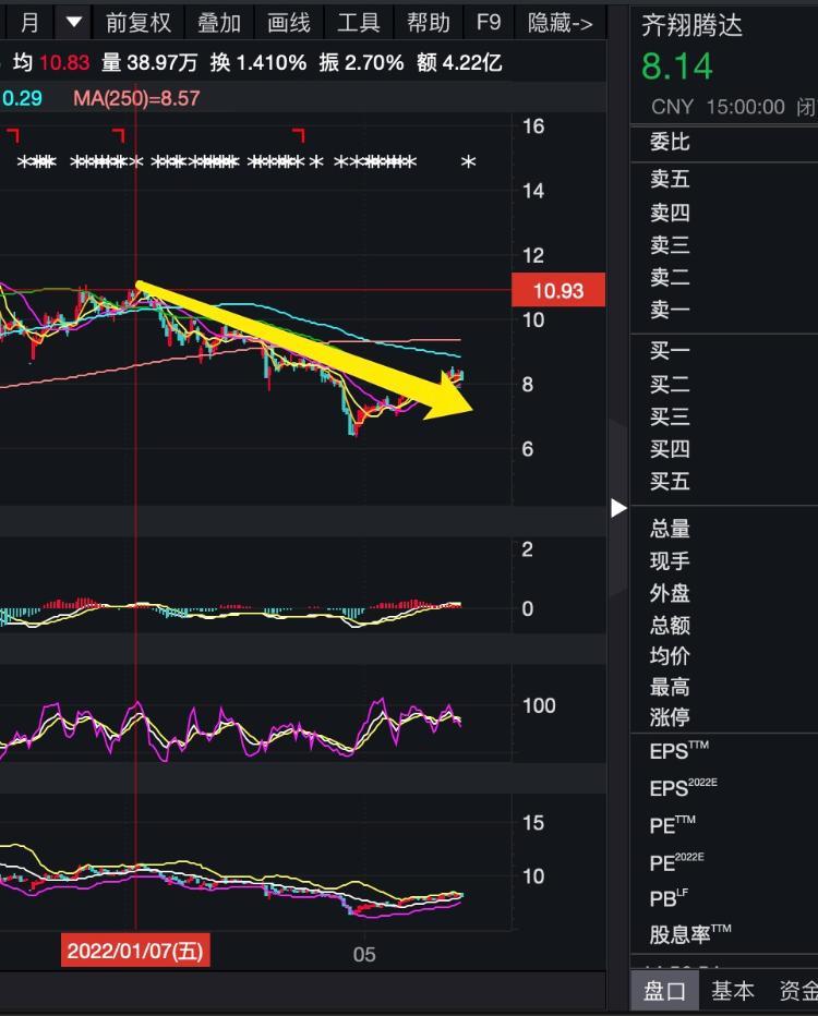 齐翔腾达最新资讯发布