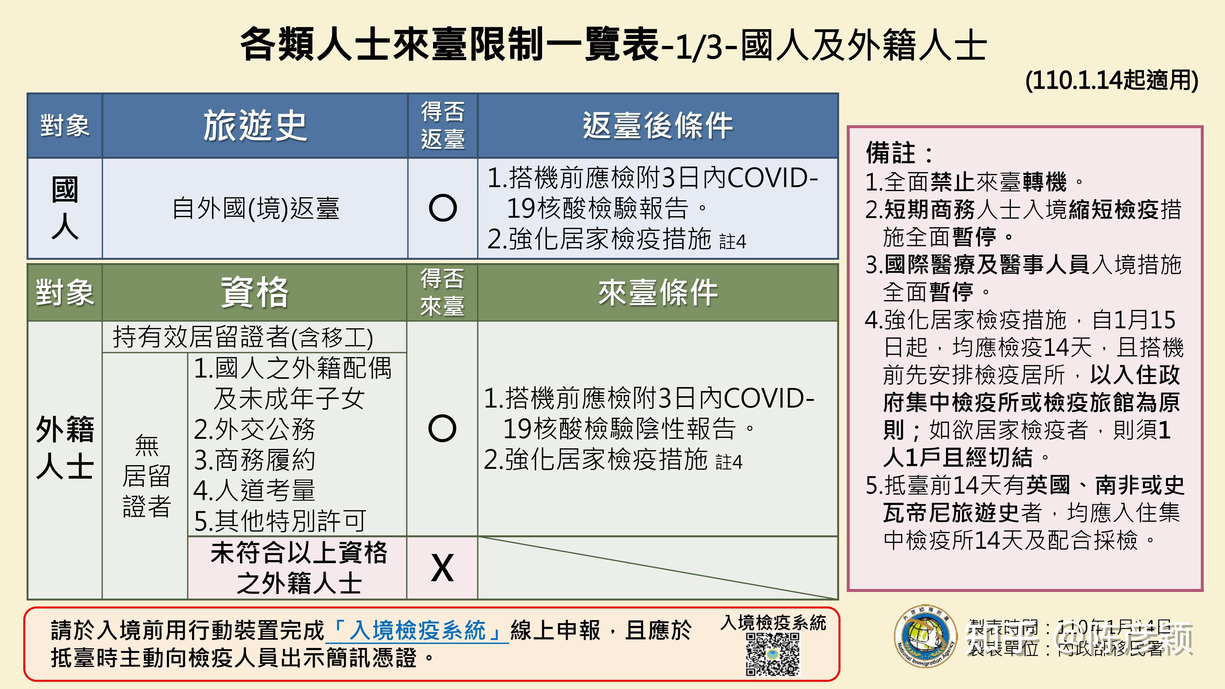 2024台湾最新入境规定解读