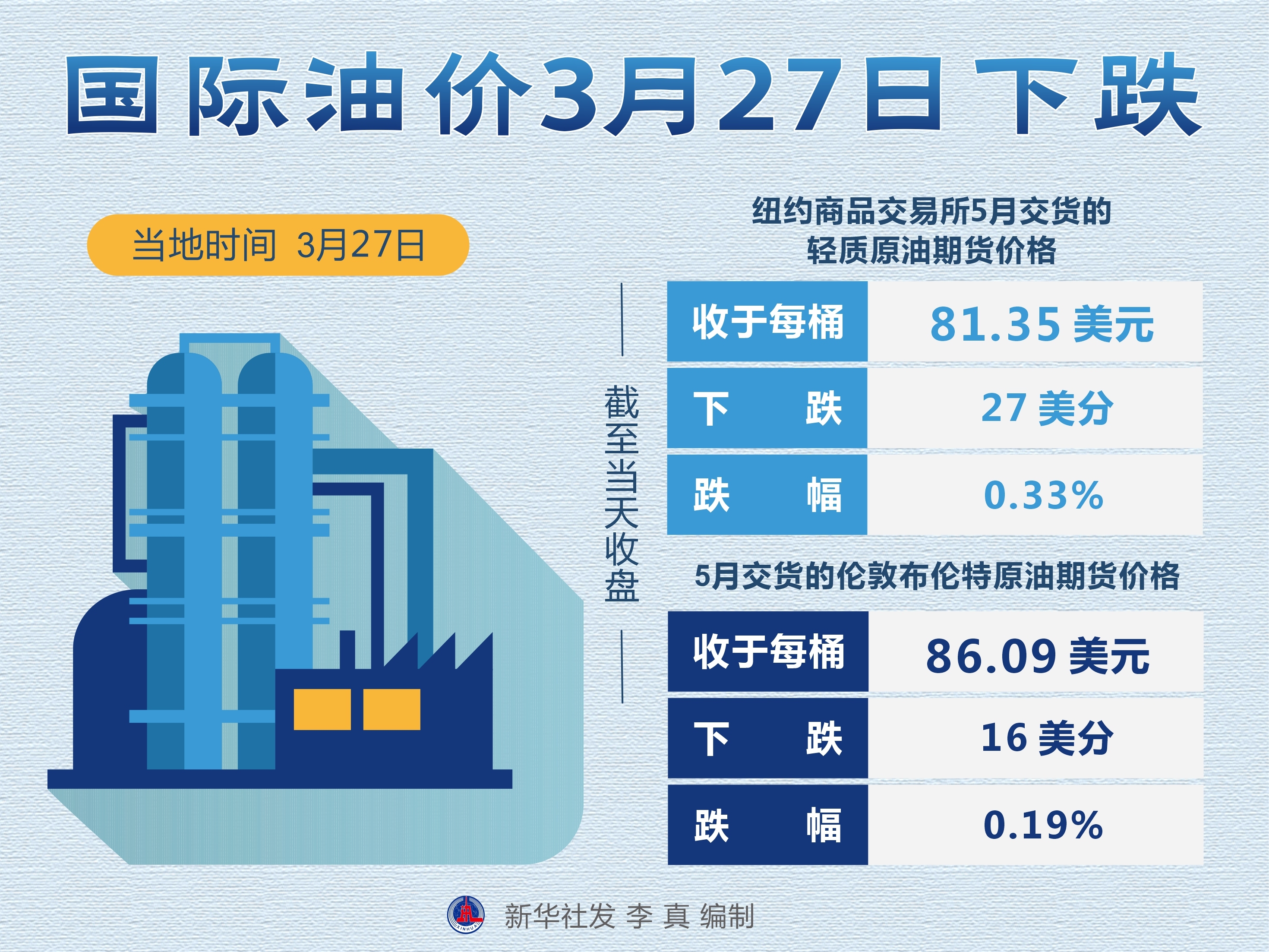 今日国际原油行情动态