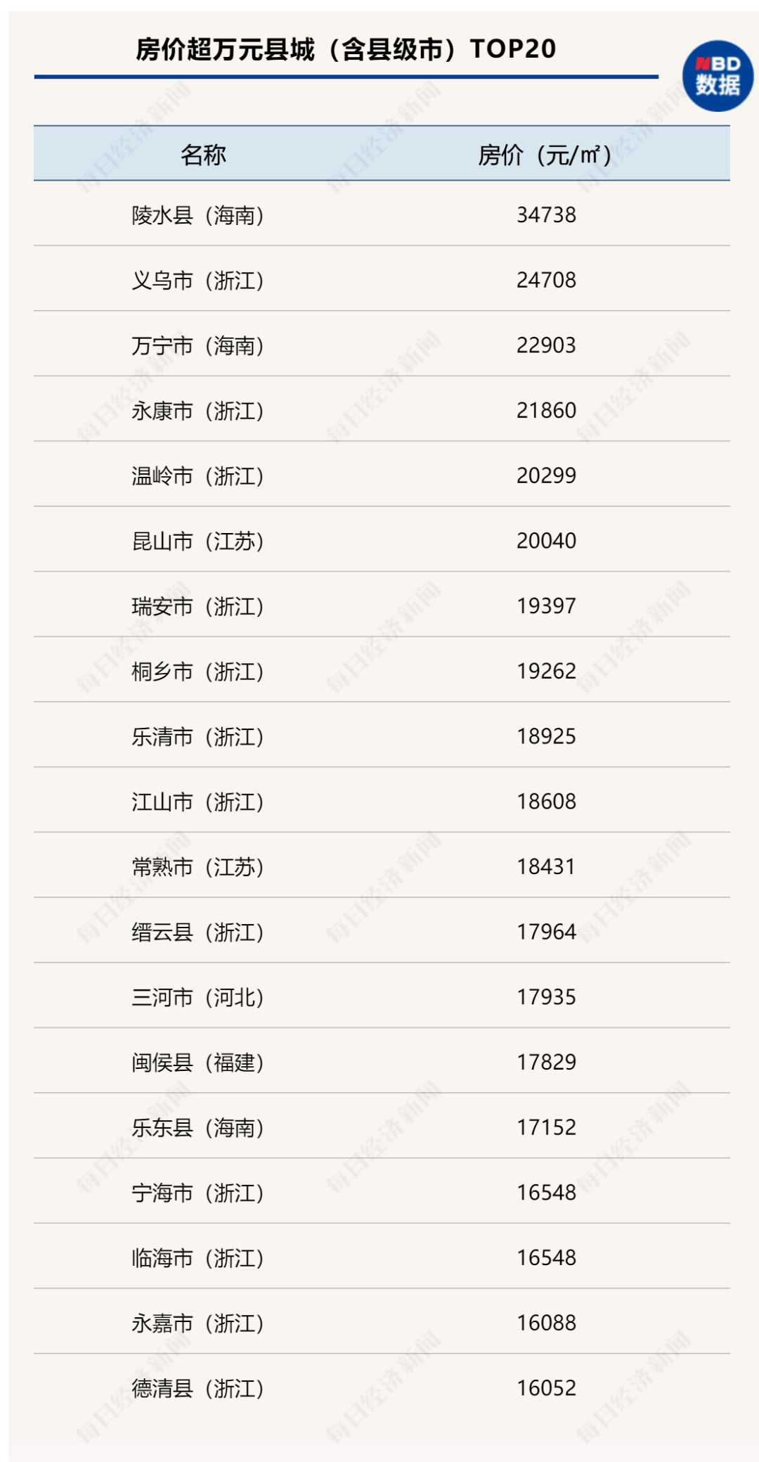 徐水新区最新抵债精装楼房，诚意出售，抢购从速！