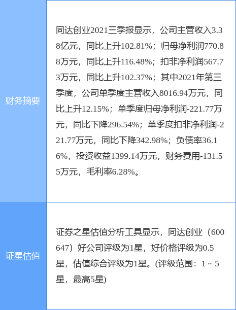 最新速递：同达创业集团重组动态解析